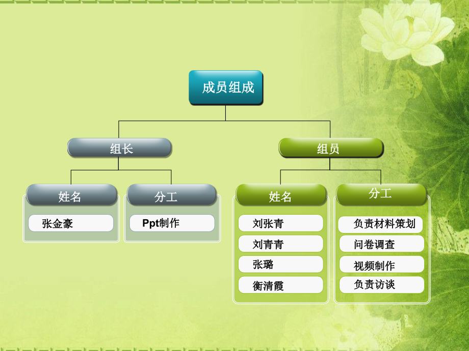 大学生兼职调查1.ppt_第2页