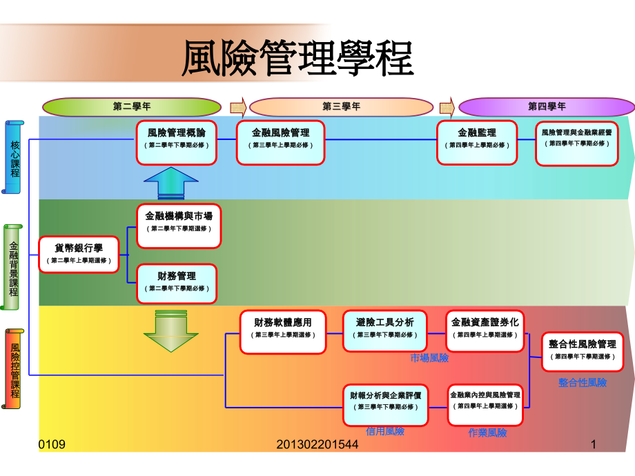 风险管理学程.ppt_第1页