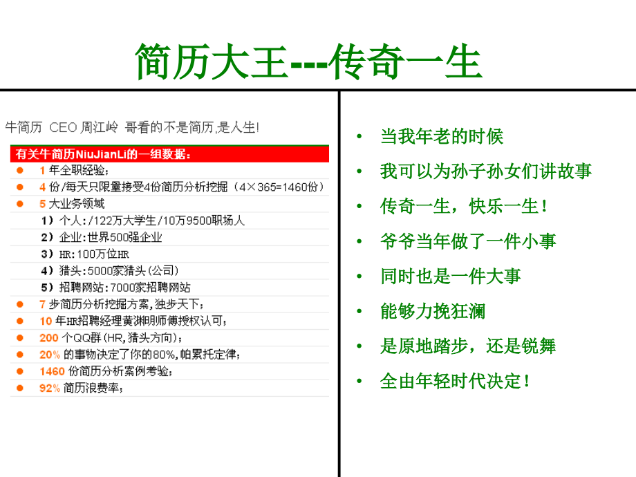牛简历 周江岭 简历大王.ppt_第2页