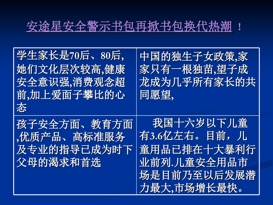 安途星安全警示书包.ppt_第2页