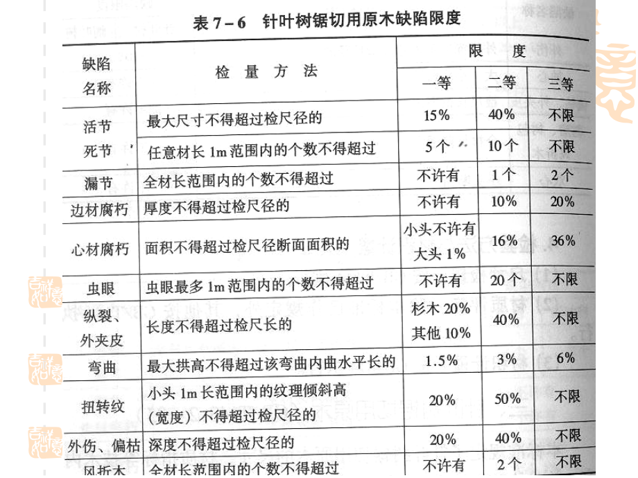 原木检量难点及等级评定表.ppt_第1页
