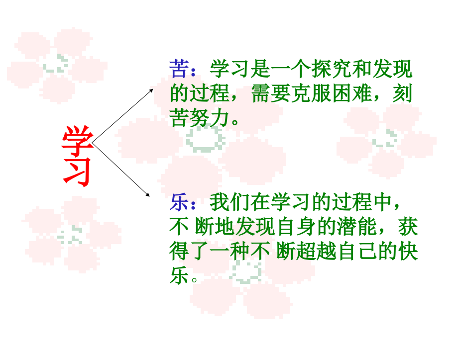 享受学习2.ppt_第2页