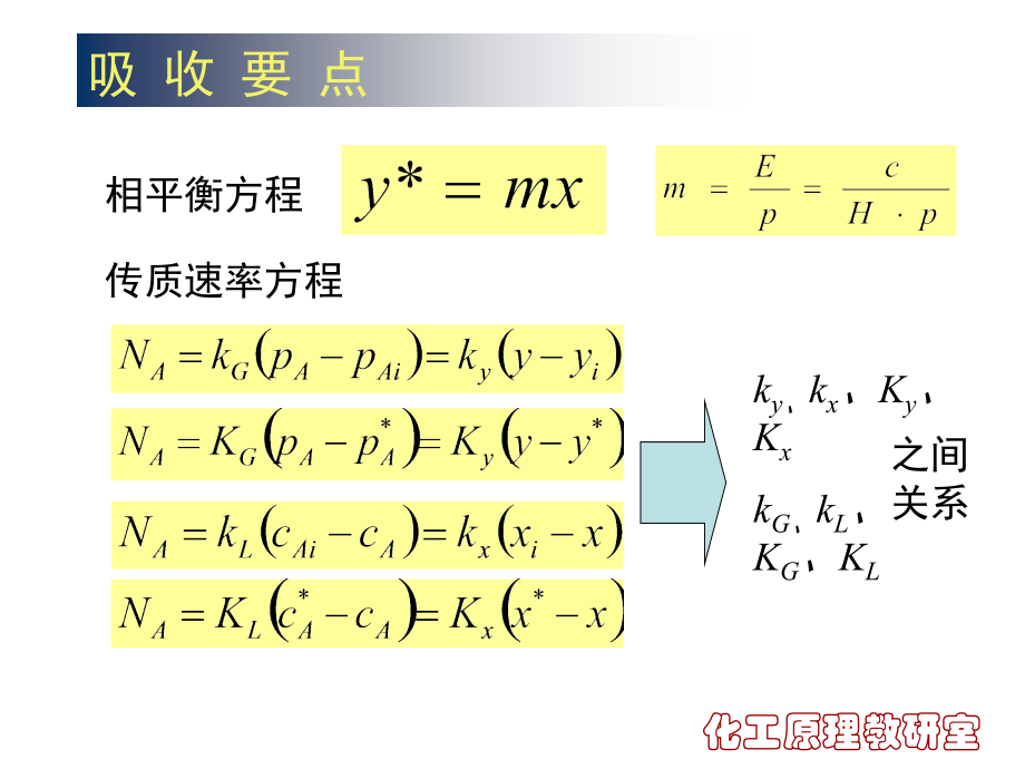 《化工原理》下册复习.ppt_第2页