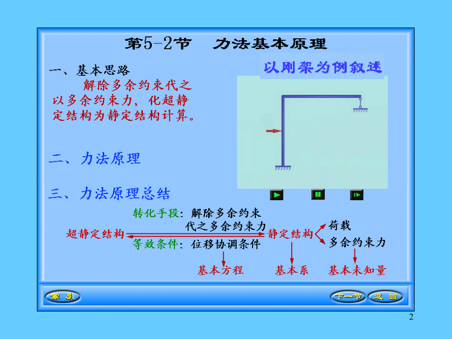 力法一次超静定内力求解.ppt_第2页