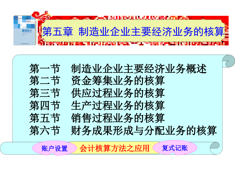 第五章制造业企业主要经济业务的核算.ppt_第1页