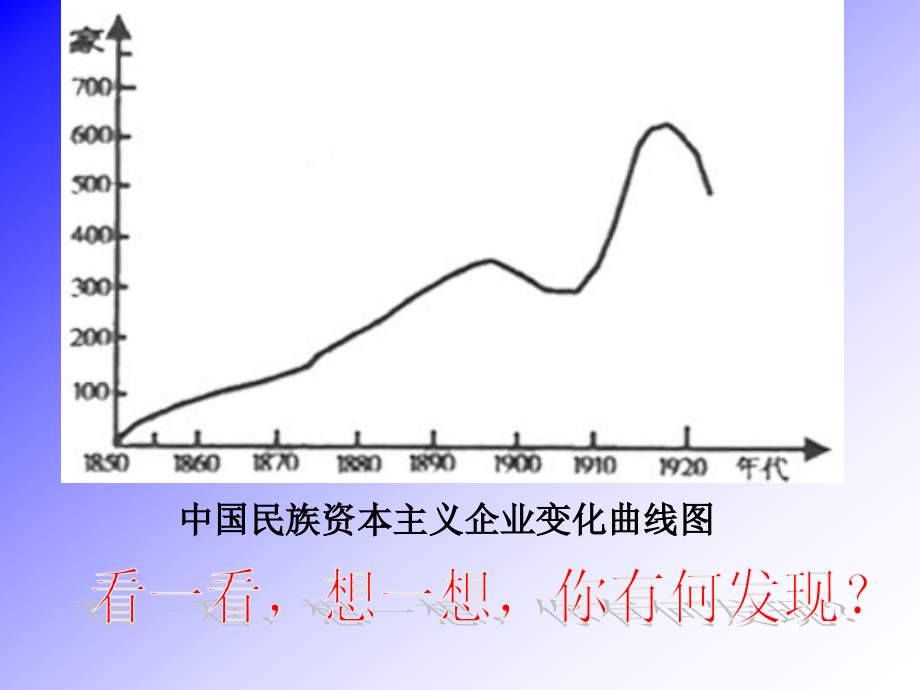 高中历史复习专用课件.ppt_第2页