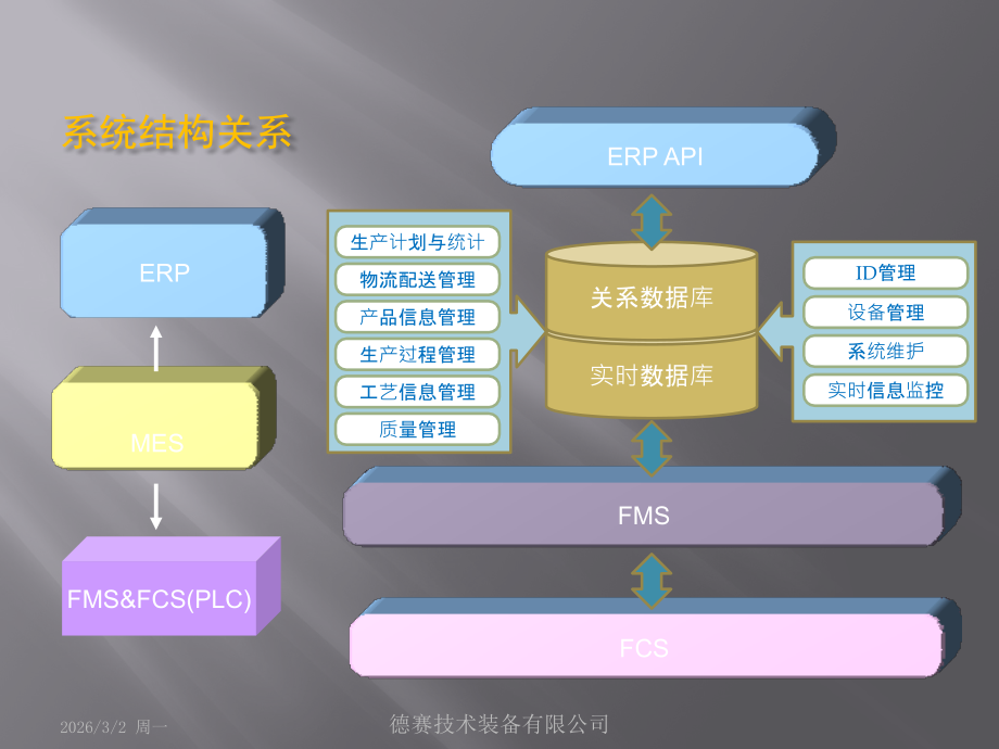 制造执行系统.ppt_第2页