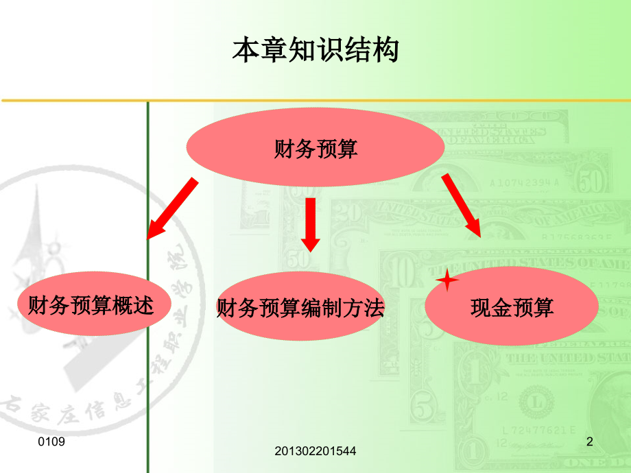第九章 财务预算.ppt_第2页