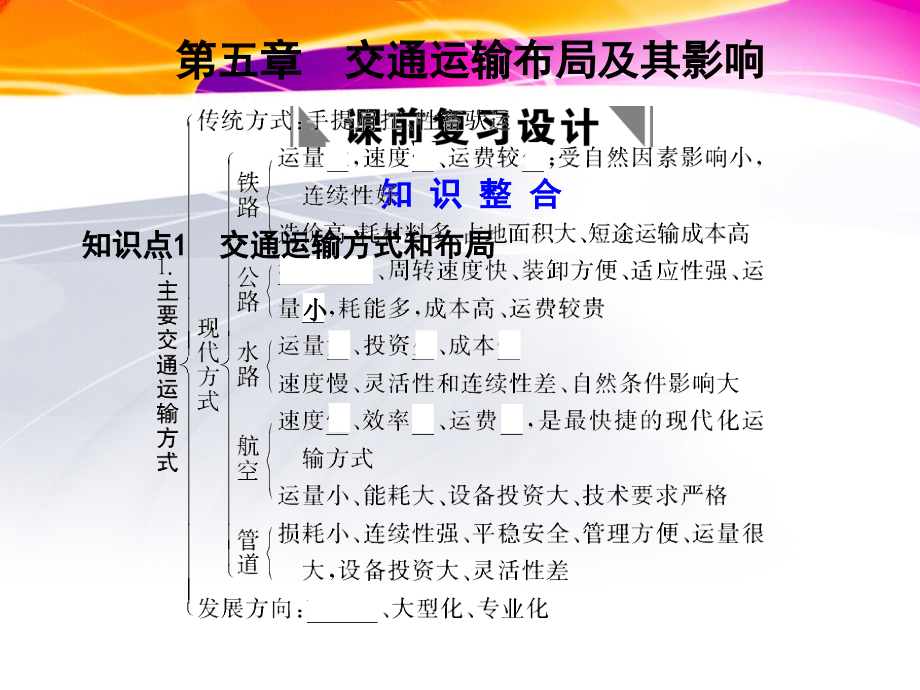 章节复习与测试-(3).ppt_第1页