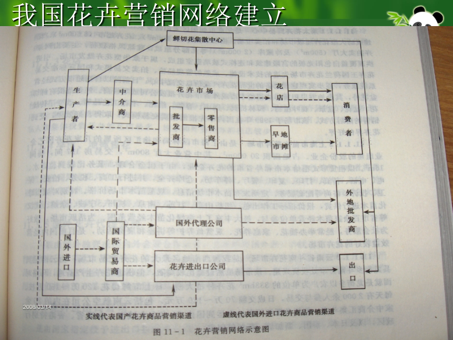 第十一章 花卉营销.ppt_第2页