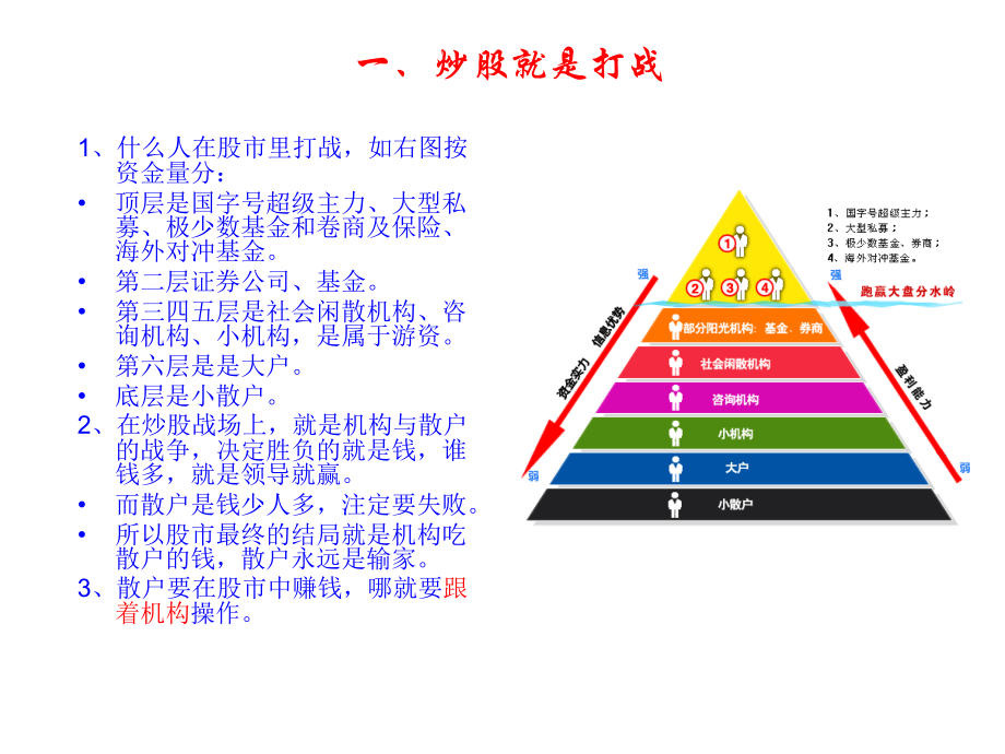 教你专业炒股.ppt_第1页
