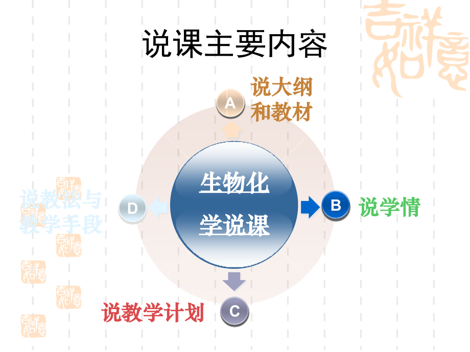 生物化学说课稿.ppt_第2页