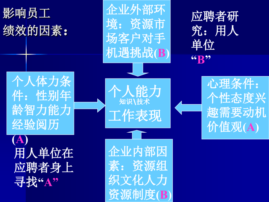 面试的种类及其应对.ppt_第2页