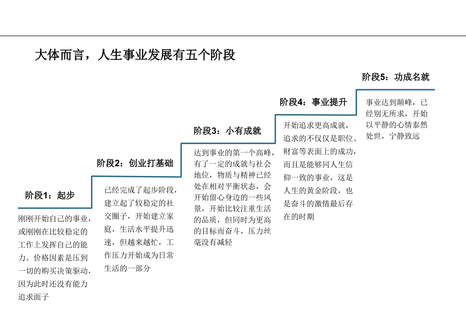 大体而言,人生事业发展有五个阶段.ppt_第1页