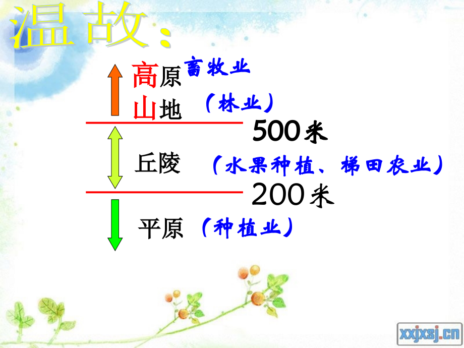 大洋及大洲(好).ppt_第1页