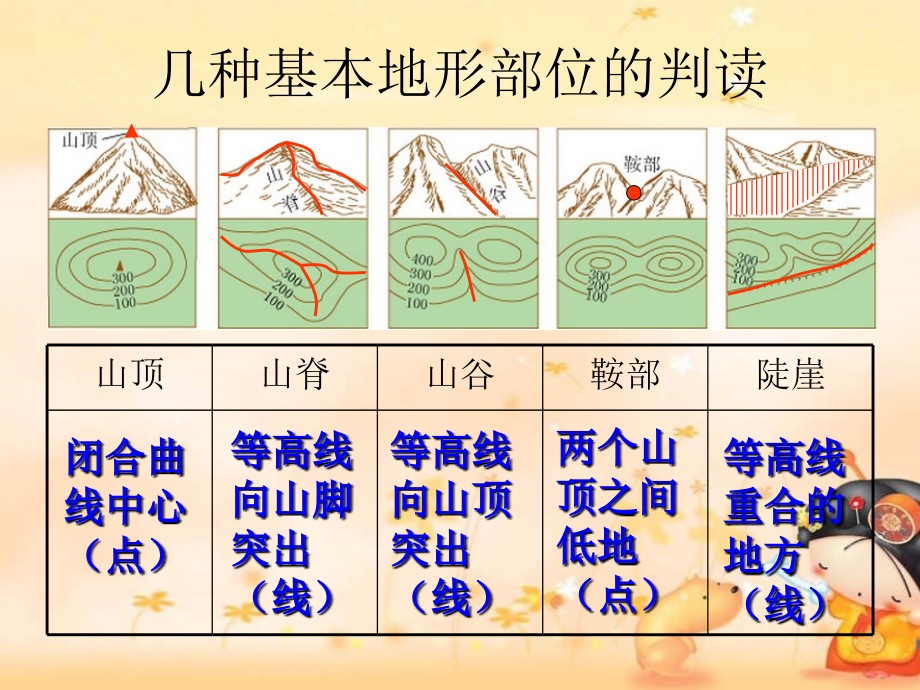 大洋及大洲(好).ppt_第2页