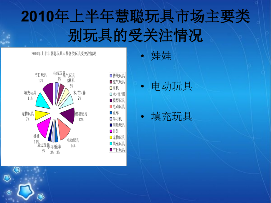 南京玩具商贸城玩具采购市场分析.ppt_第2页