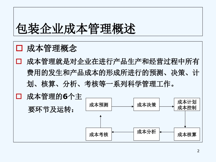 第七章-包装成本管理.ppt_第2页