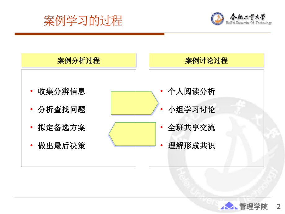 如何学习案例.ppt_第2页