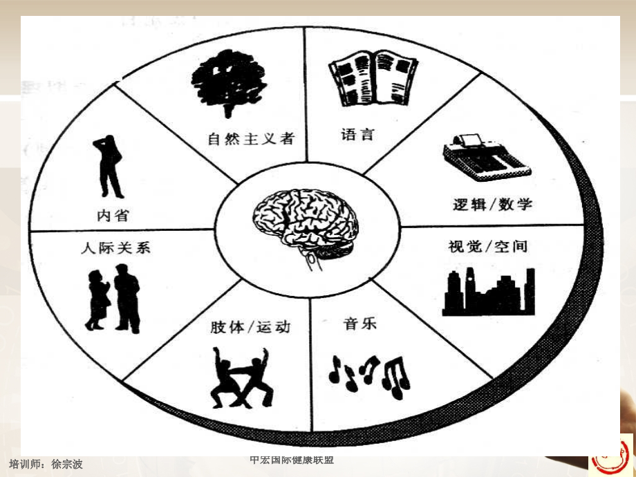情商管理篇.ppt_第2页