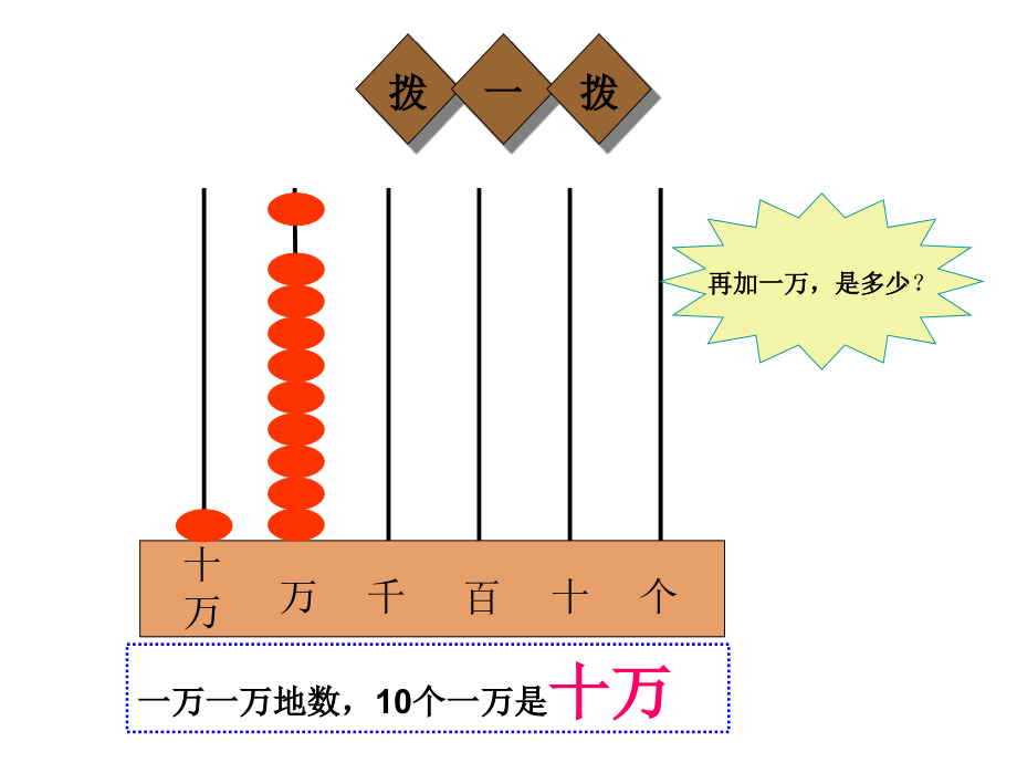 亿以内数的认识上课用.ppt_第2页