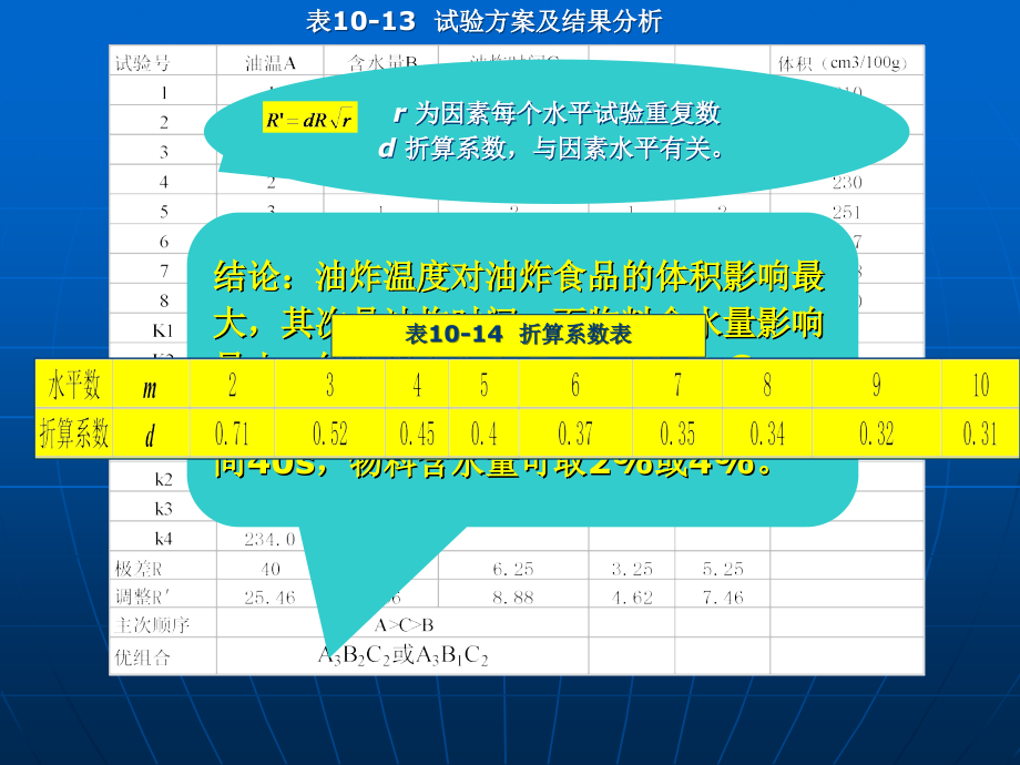 第八章 正交试验设计3-4.ppt_第2页