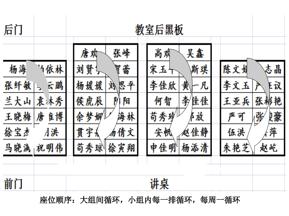 座位调整.ppt_第1页