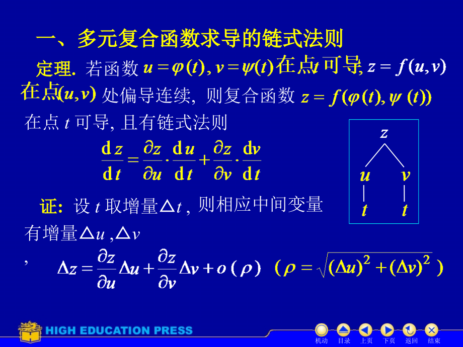 D8_4复合求导.ppt_第2页