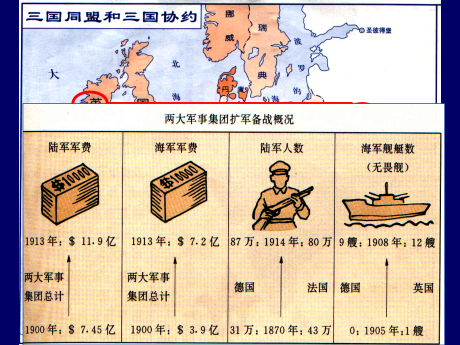 第一次世界大战PPT课件.ppt_第1页