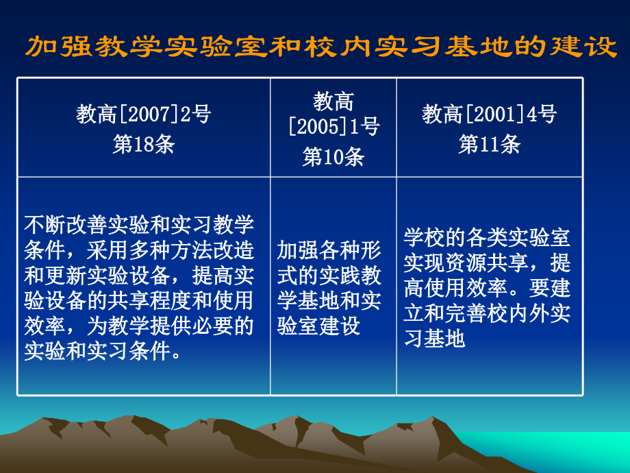 加强教学基础建设.ppt_第2页