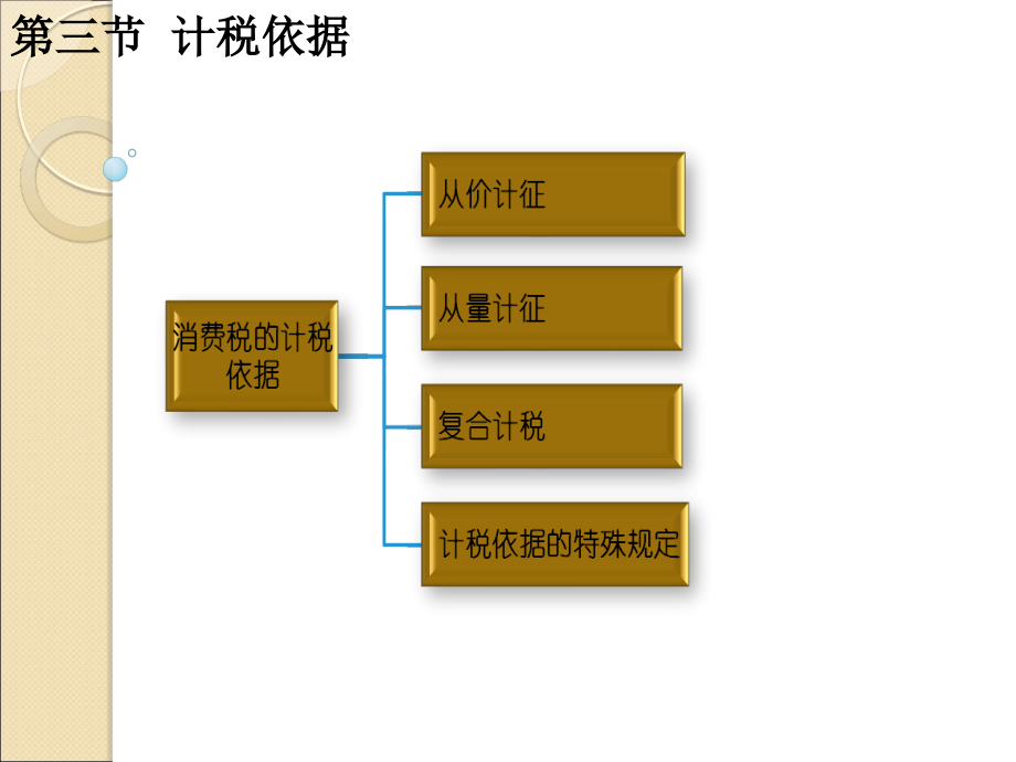 第三章 消费税(2).ppt_第1页