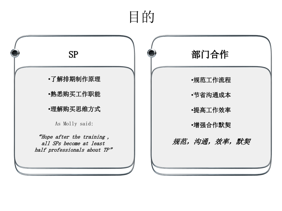 媒介排期基础——排期是怎么炼成的.ppt_第2页