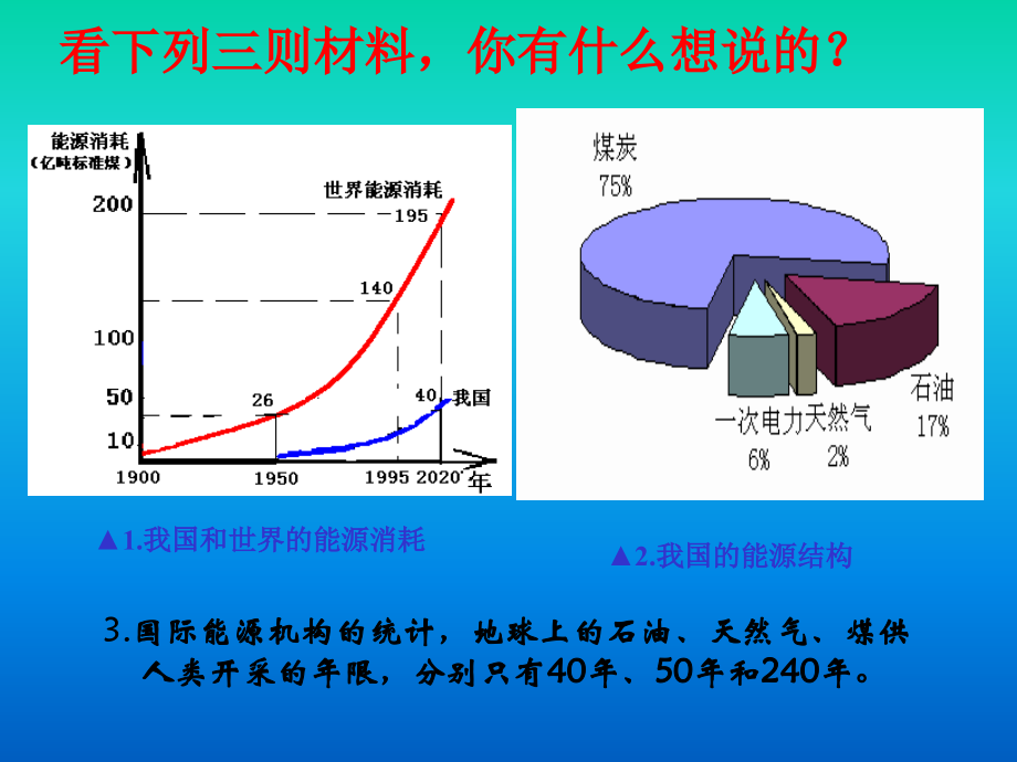 苏教版小学科学六年级下册《节约能源与开发新能源》课件.ppt_第2页
