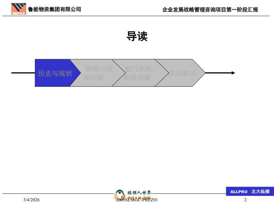 鲁能物资组织结构.ppt_第2页