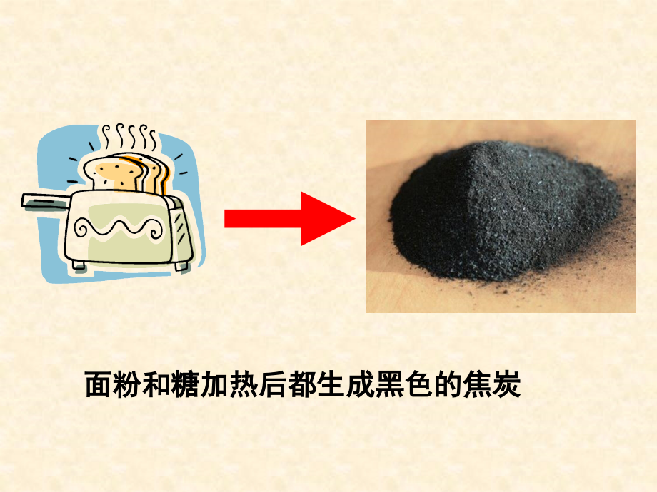 葡萄糖和面粉的灼烧.ppt_第2页