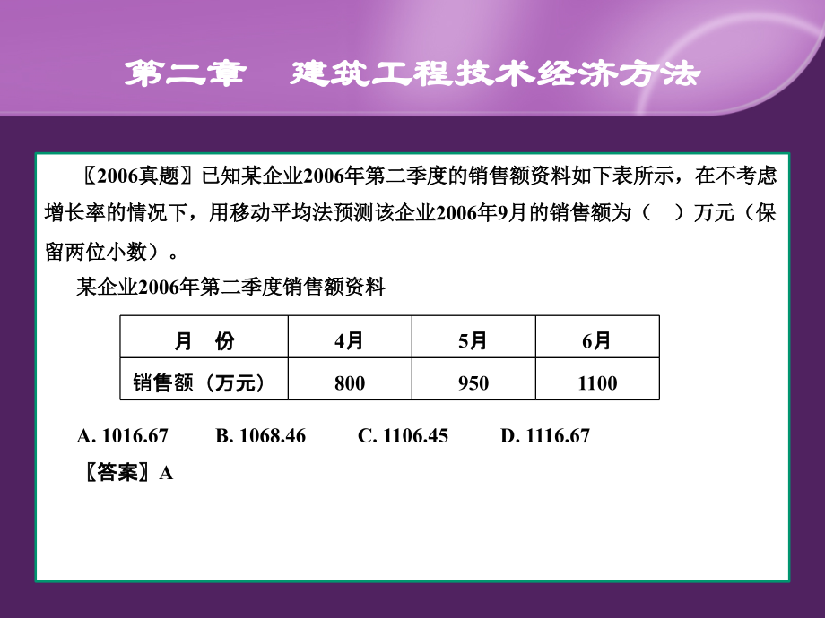 建筑经济学.ppt_第2页
