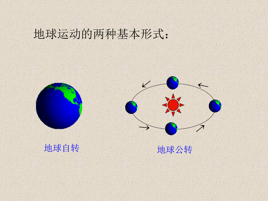 地球的运动(自转公转)1.ppt_第2页