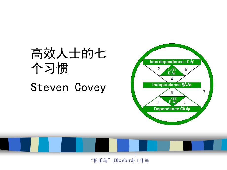变革中个人效能的 自我提升.ppt_第2页