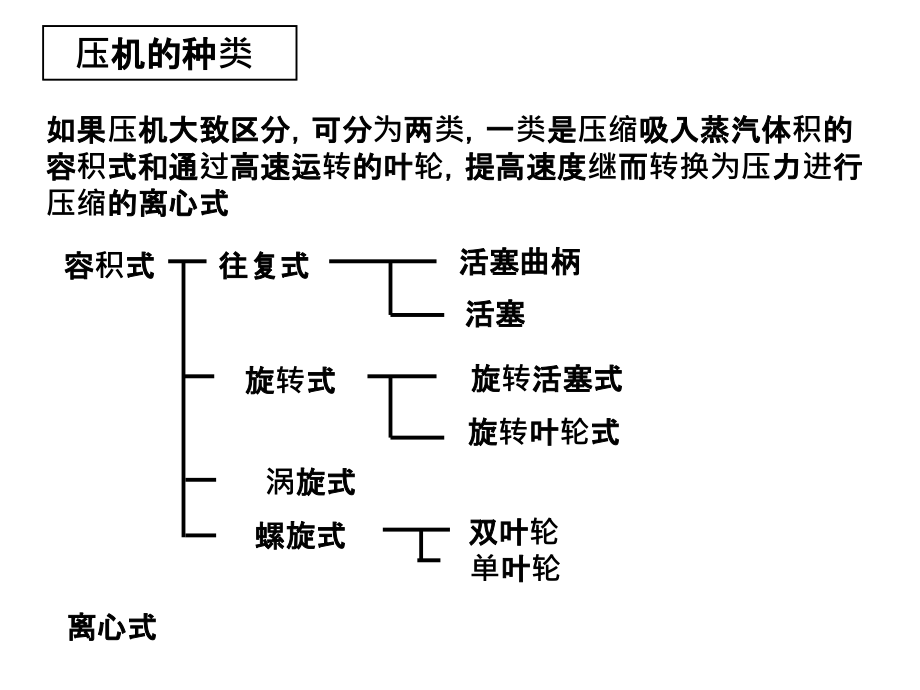 压缩机构造.ppt_第2页