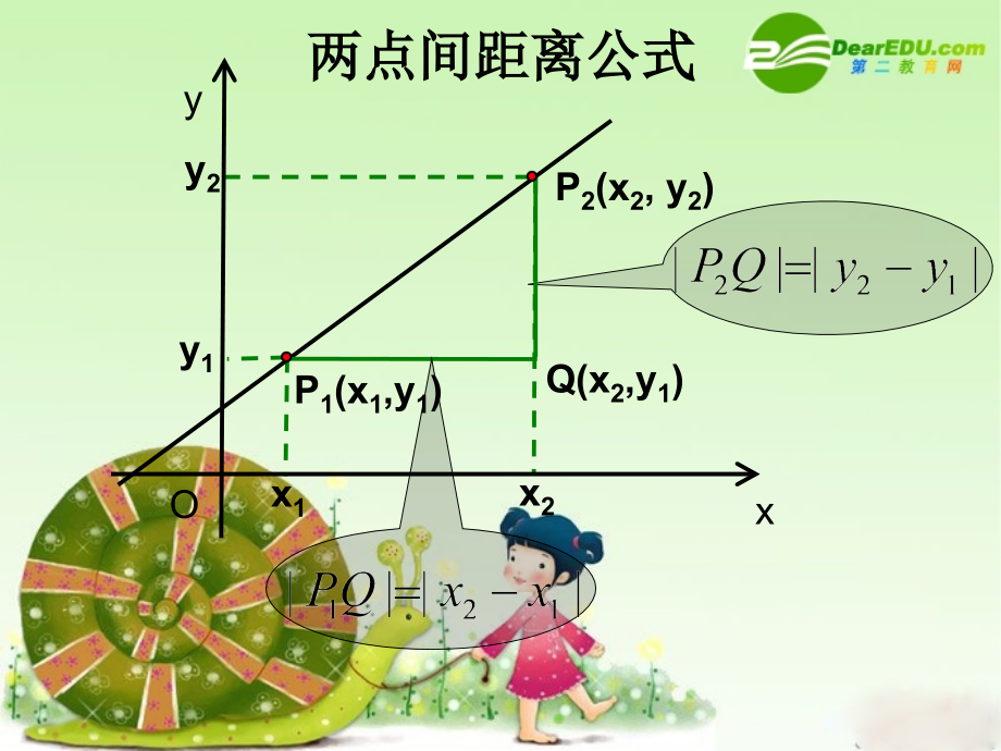 高中数学：3.3.2《两点间的距离》课件(新人教A版必修2).ppt_第2页