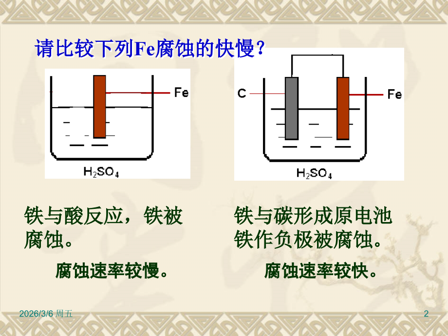 金属的防腐.ppt_第2页