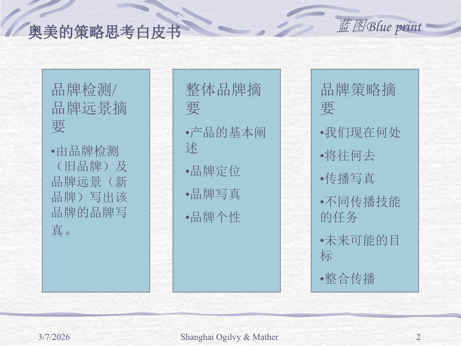 奥美白皮书.ppt_第2页