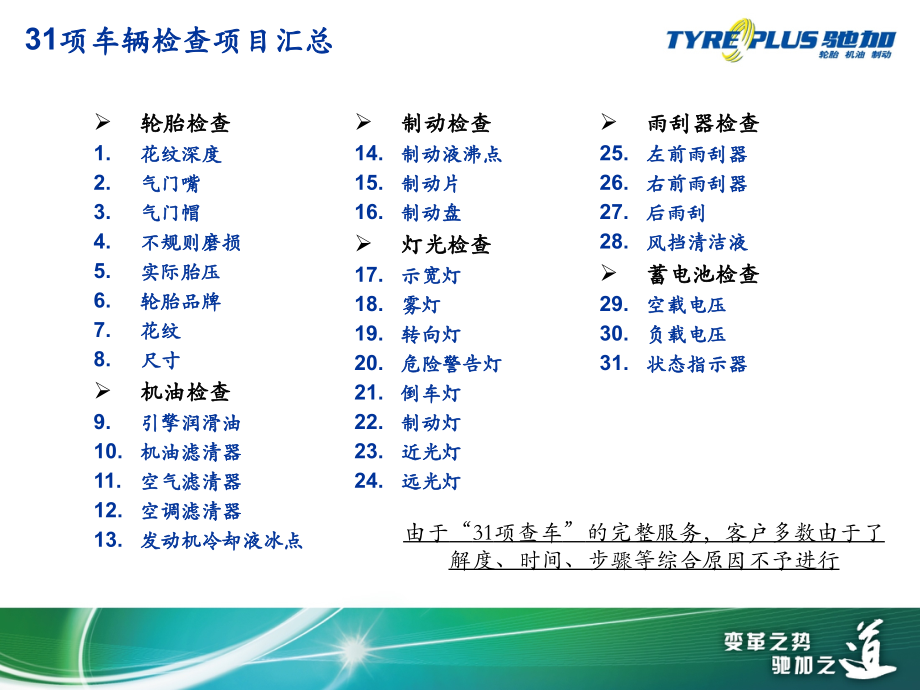 驰加“31项车辆检查”客户服务体验流程V1.0.ppt_第2页