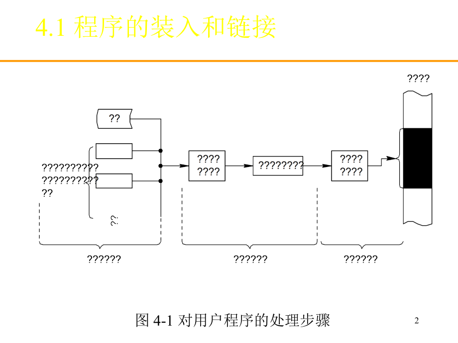 os操作系统04.ppt_第2页