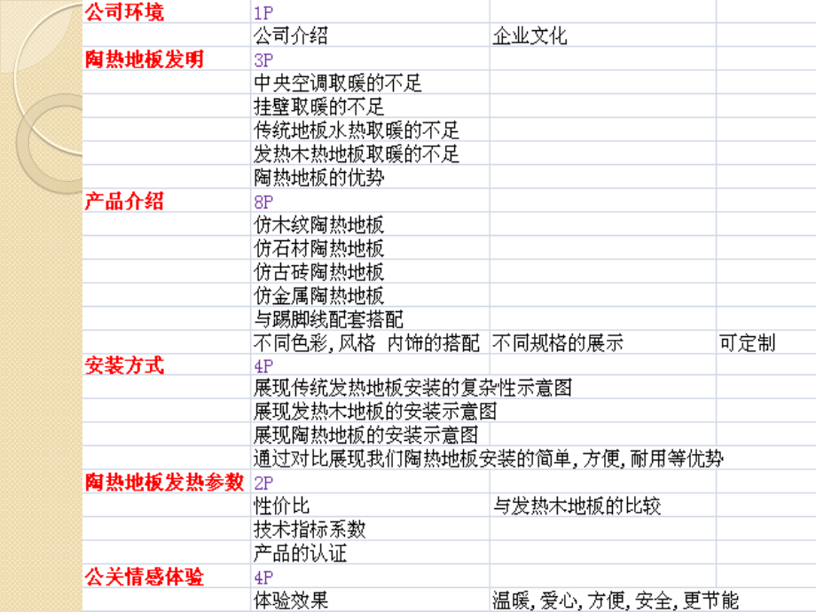 发热陶地板.ppt_第2页