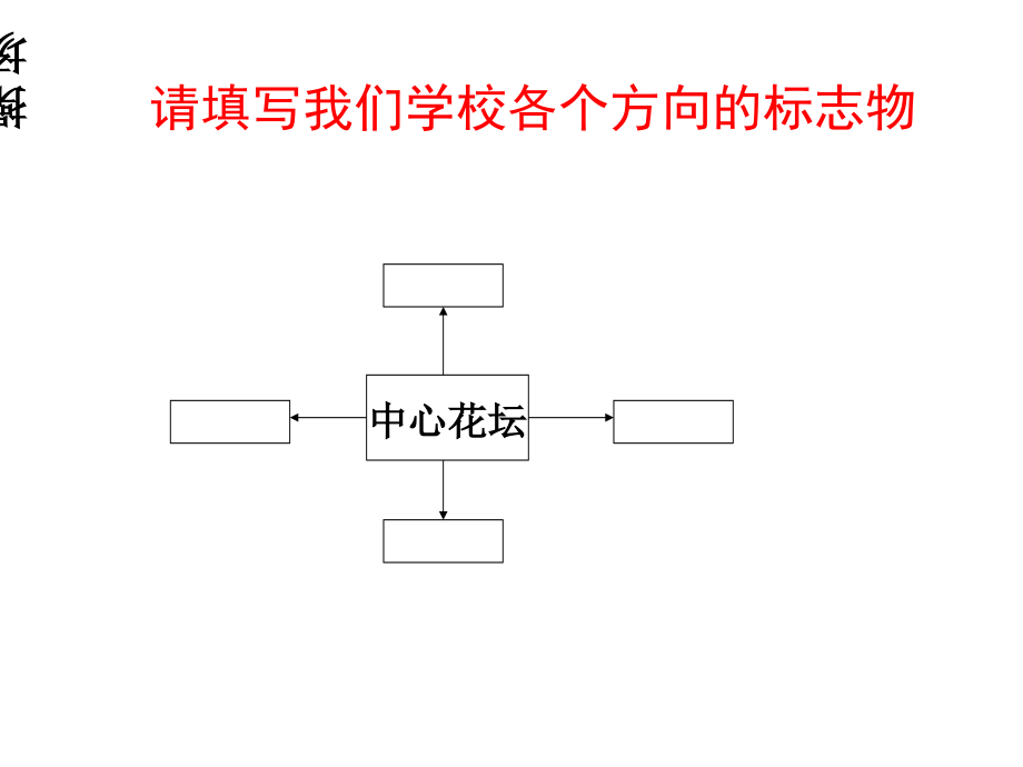 认识东南西北(第二课时).ppt_第2页