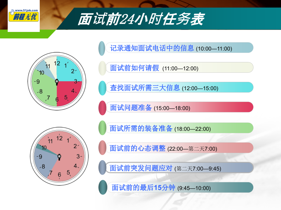 面试前24小时任务.ppt_第2页