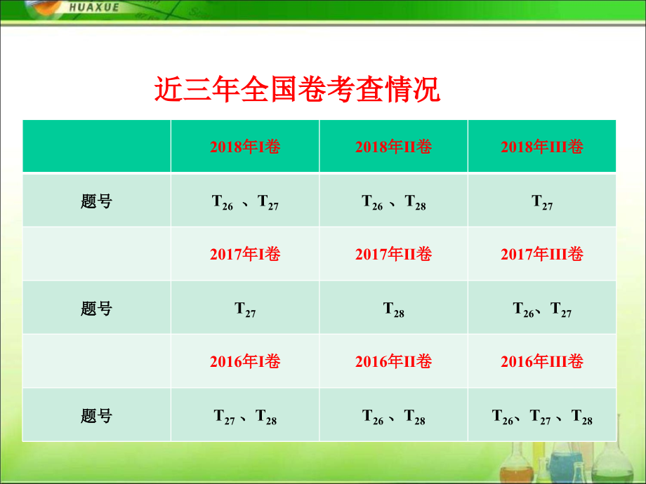 本章自我评价-(2).ppt_第2页