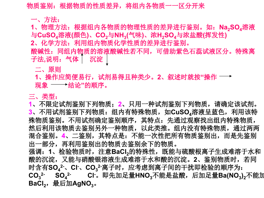 物质的鉴别1.ppt_第2页