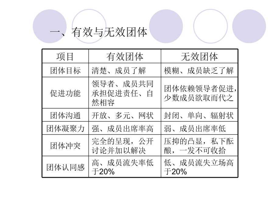 团体咨询教案第九章.ppt_第2页